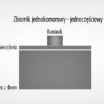 Kontenery na śmieci i gruz – jak efektywnie porządkować nieczystości?